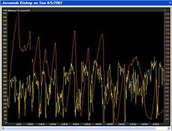 power profile
